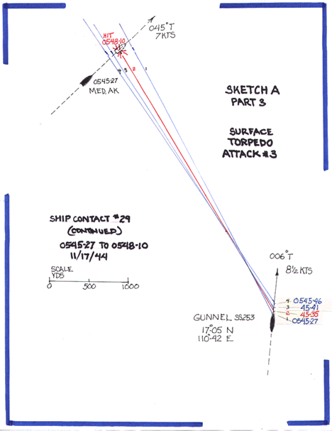 Surface torpedo attack